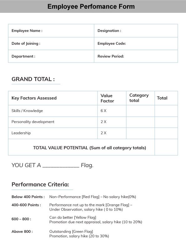 Performance appraisal 1