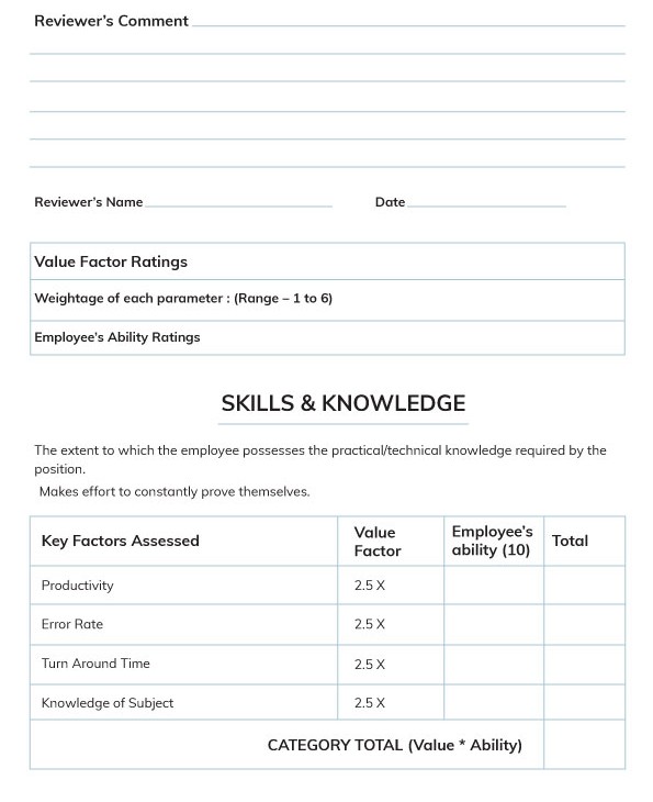 Performance appraisal 2