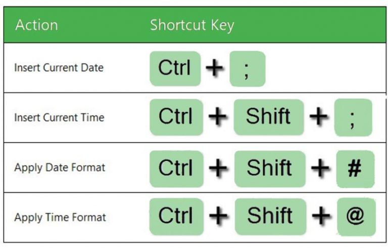 30 Super Cool Excel Tips And Tricks In 2023 Jobgrin 0054