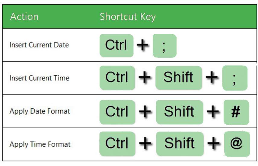 how to add time & data