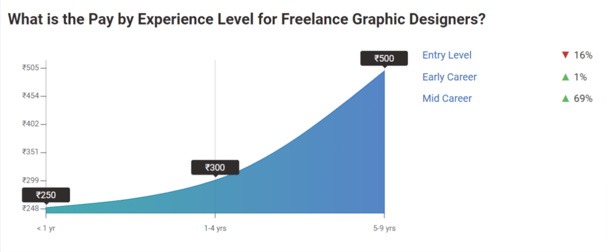 Graphic-Designer-Experiance