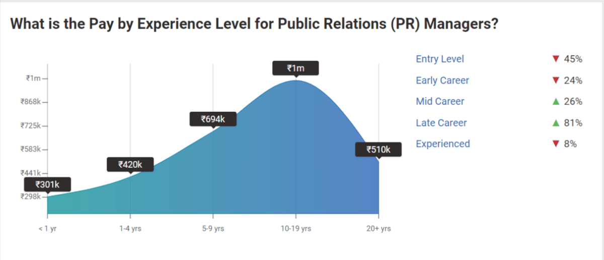 Public-Relations-Experiance