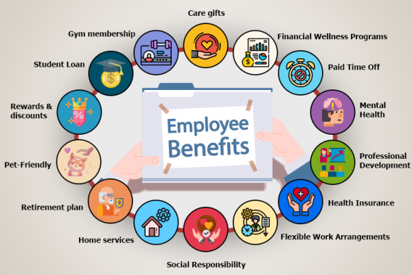 Different Types Of Employee Benefits Uk