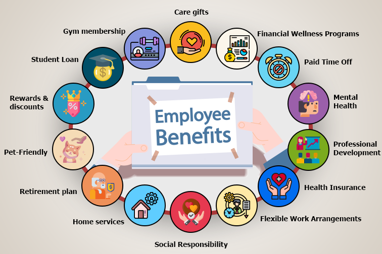 15 Types of Employee Benefits Every HR should implement JobGrin